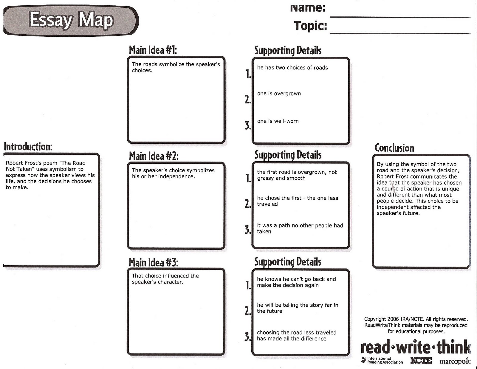Examples of an essay map